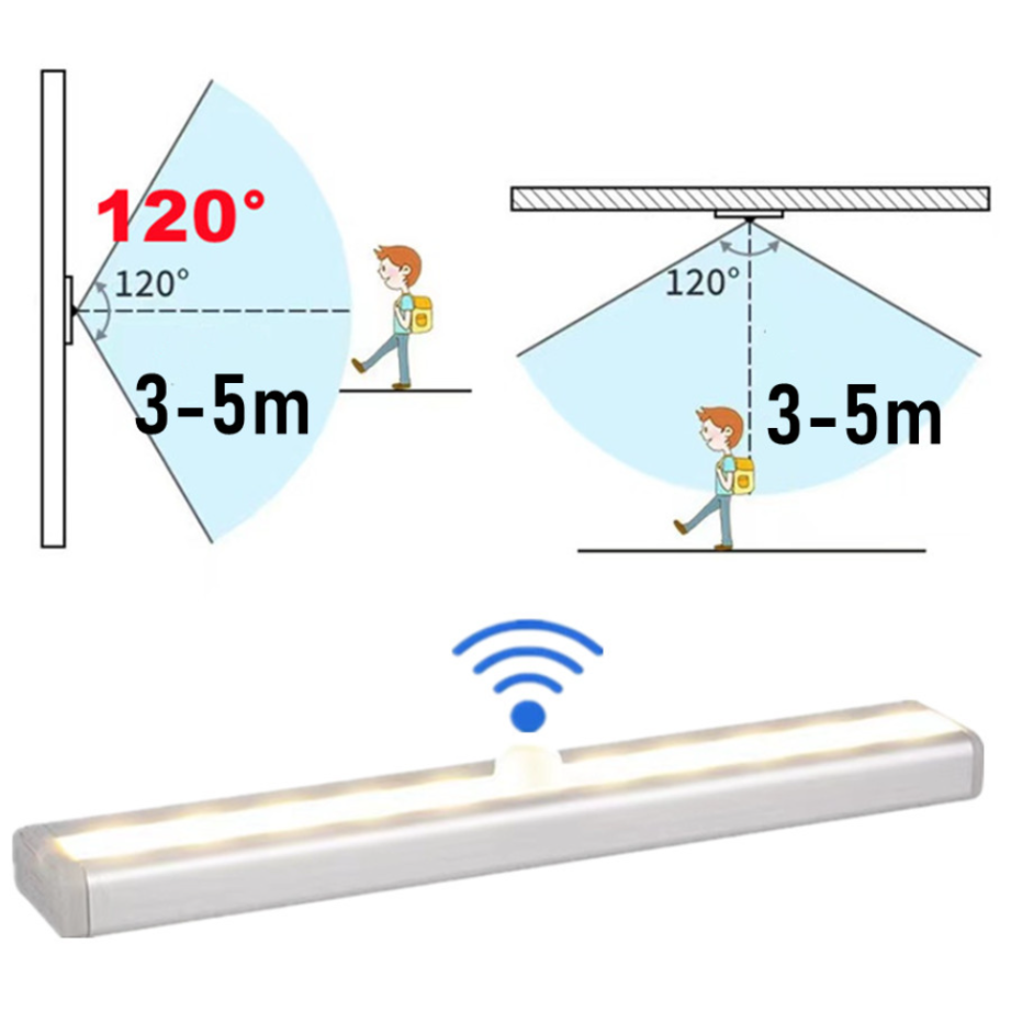 Capteur de mouvement lumière s - Kitchen Decor Lighting avis et prix